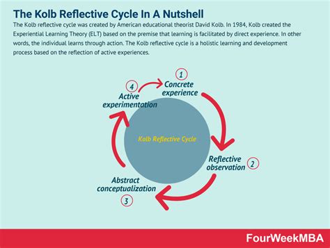 What Is A Learning Cycle Fourweekmba