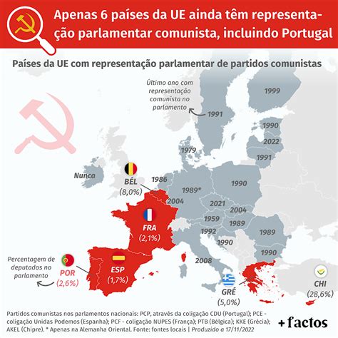 Representação Parlamentar Comunista Nos Países Da União Europeia