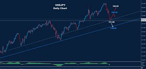 Usd Jpy Orbex Forex Trading Blog