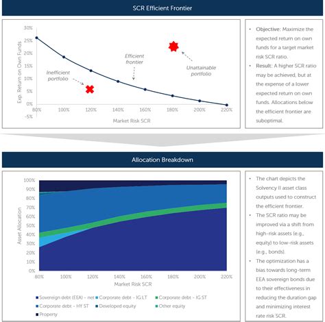 Finalyse Strategic Asset Allocation For Insurers