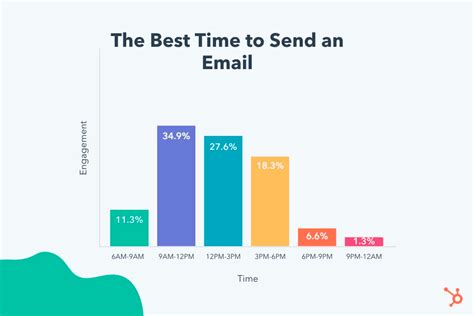 Kayla Carmichaels Data Shows The Best Time Slots To Send Emails