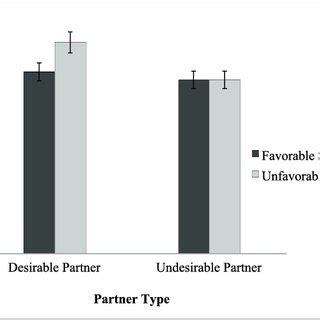 Pdf Biased Sex Ratios Influence Fundamental Aspects Of Human Mating