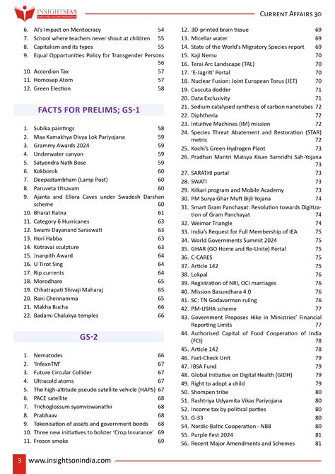 Compilation Insights Current Affairs February 2024 Insightsias