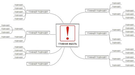 Ментальная карта - презентация онлайн