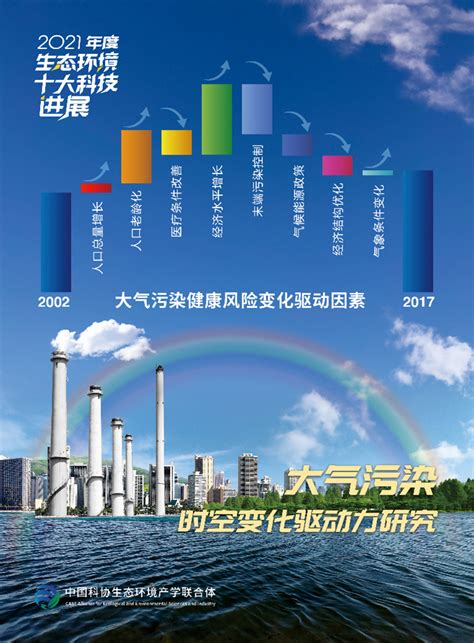 Meic团队成果入选“2021年度中国生态环境十大科技进展” Meicmodel