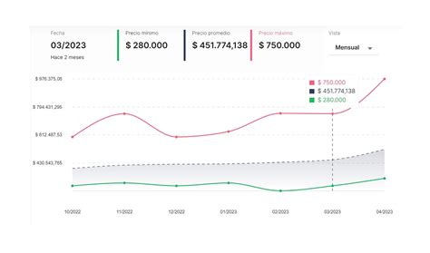 Hot Sale 2023 cómo saber si las ofertas son reales y evitar caer en engaños Infobae