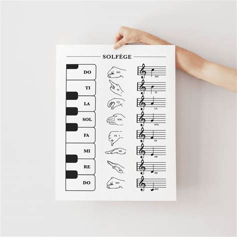 Solf Ge Hand Signs Poster With Keyboard And Notes Do Re Mi Chart