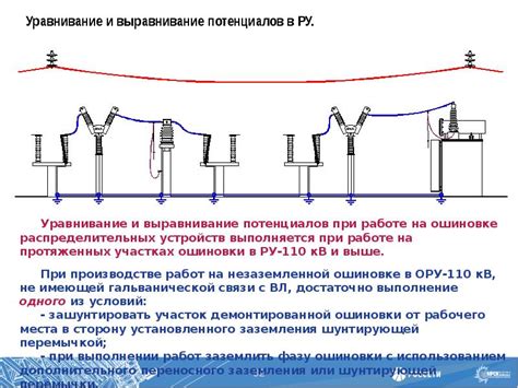 Выравнивание потенциалов: шина выравнивания потенциалов