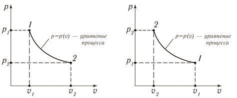 15.3. Изотермический процесс