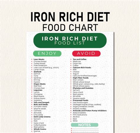 Iron Rich Food List Iron Deficiency Food Guide High Iron Grocery List Shopping List Iron