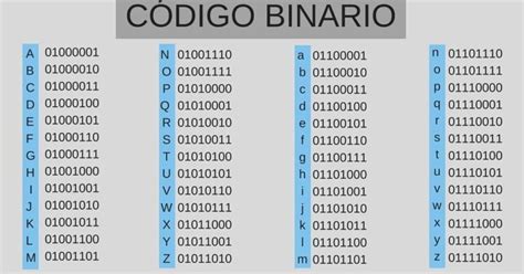 Sistemas Binarios Y Códigos Ascii Todo Lo Que Necesitas Saber