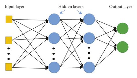 Deep neural network architecture. | Download Scientific Diagram