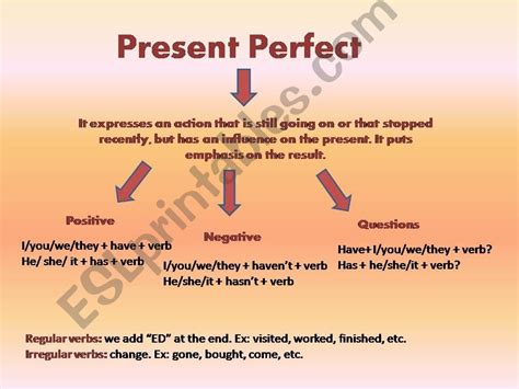 ESL English PowerPoints Power Point Presentation Present Perfect Simple