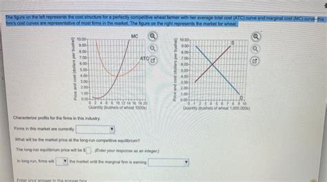 Solved The Figure On The Left Represents The Cost Structure Chegg