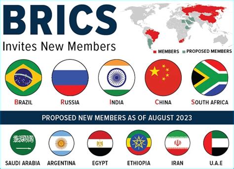 This Is Just The Beginning These Charts Show The Impact Of The BRICS