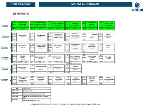 Grade Curricular Estetica E Cosmetica - Matriz Curricular de Estética e Cosmética | PDF