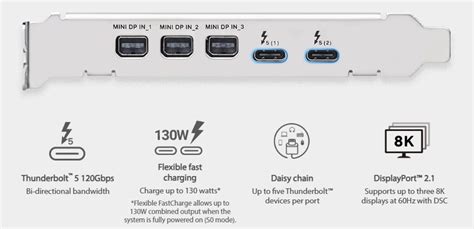 Asus представила карту расширения ThunderboltEX 5 — она превращает PCIe ...
