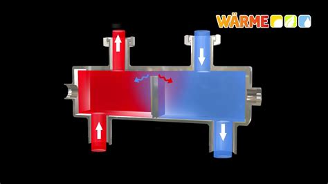 Как устроена гидрострелка? - YouTube