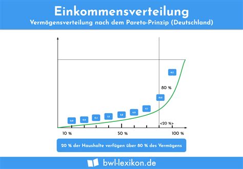 Makroökonomie Definition Erklärung Beispiele BWL Lexikon de