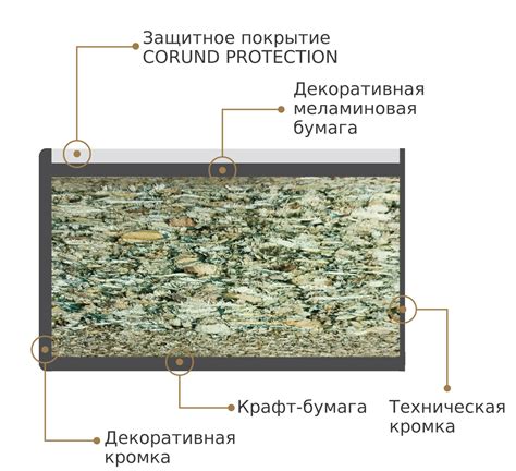 Столешницы для рабочей зоны. Кухонные столешницы на основе влагостойкой ...