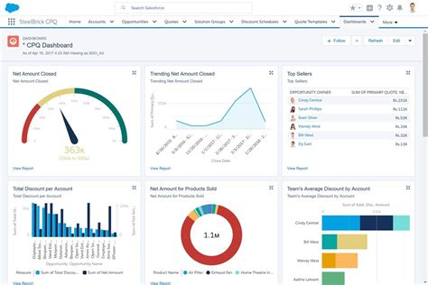 Salesforce Crm Dashboard