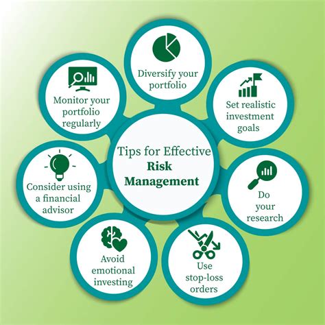 Risk Management Effective Tips For Successful Investment