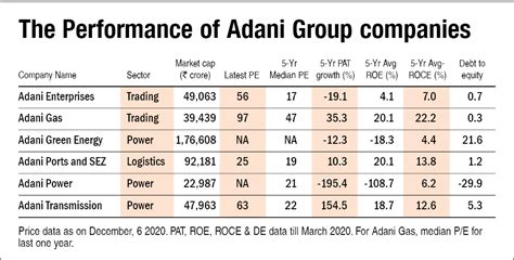 adani green share price target india  infrastructure king adani sees