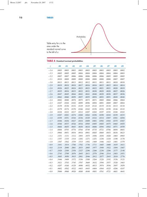 Z Score Table | PDF