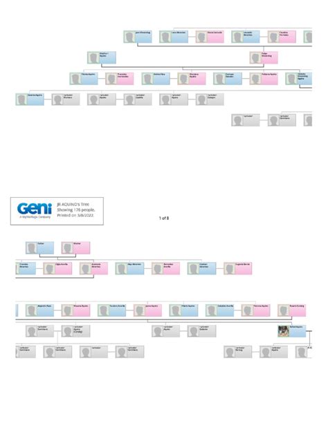 Aquino Family Tree | PDF