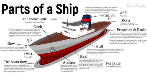 parts  ship   functions