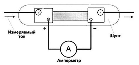 Амперметр: конструкция и типы приборов, принцип действия, параметры ...
