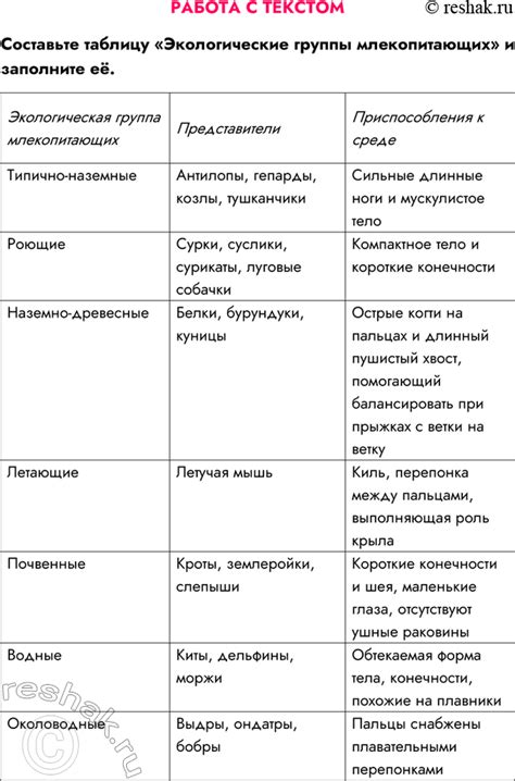 (Решено)Параграф 28 ГДЗ Сивоглазов Сарычева 7 класс по биологии
