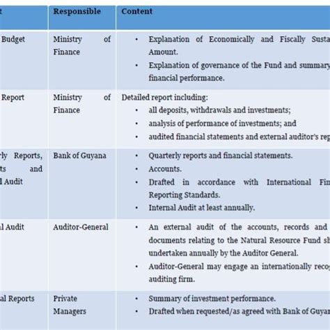 intended operation   natural resource fund  scientific