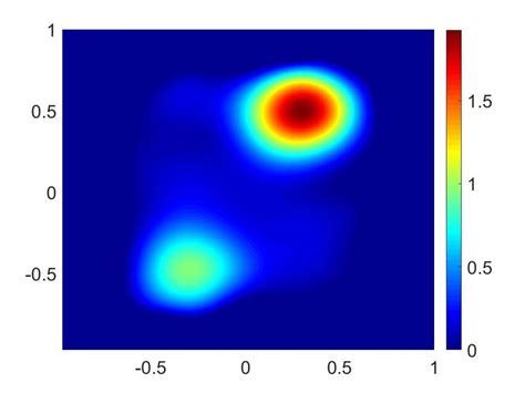 Reconstructions with F = |u| 2 + ||u| 2 . | Download Scientific Diagram
