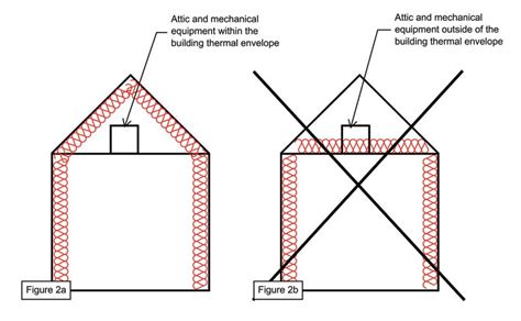 Unvented Cathedral Ceiling Construction Shelly Lighting