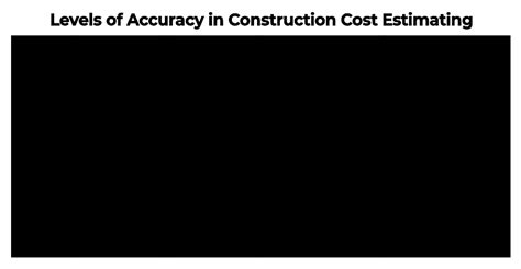 Best Construction Cost Estimate Techniques Smartsheet