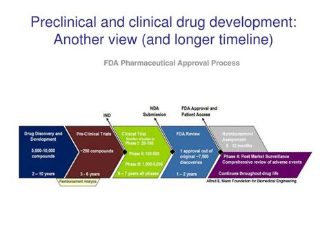 Ppt Biom 255 Molecular Basis Of Drug Action And Disease Therapy