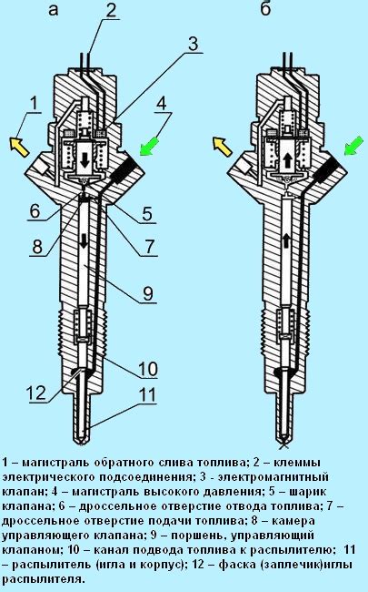 Форсунка Д-245Е3