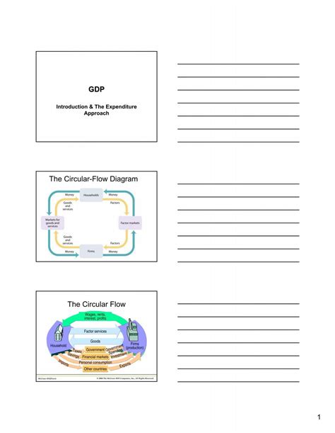 GDP The Circular-Flow Diagram The Circular Flow