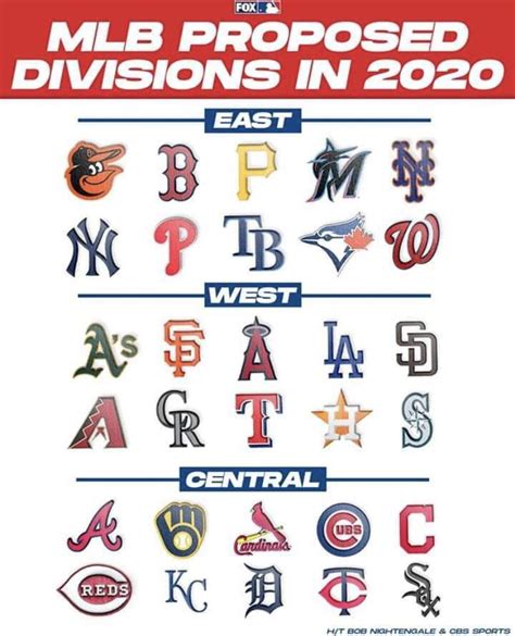 MLB Proposed Divisions : r/Reds