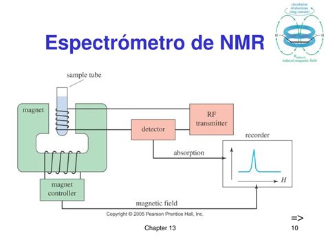 PPT Capítulo 13 Espectroscopía de Resonancia Magnética Nuclear