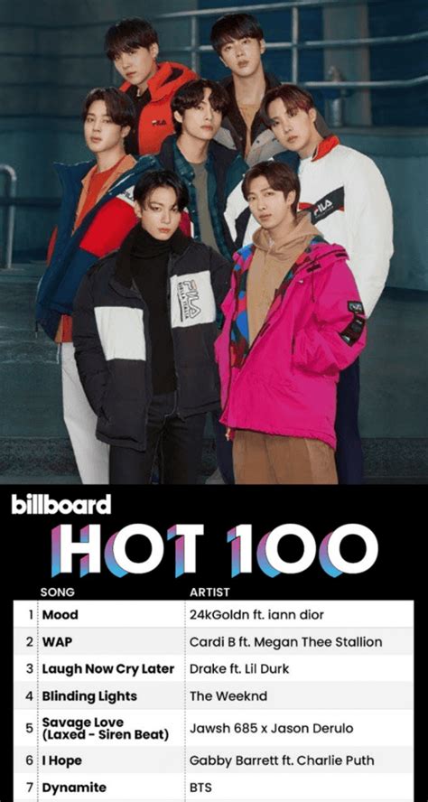Bts In Dynamite Haftas Nda Billboard Hot De Numarada Korezin