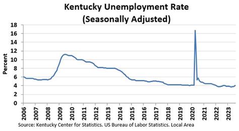 Kentucky Education and Labor Cabinet releases preliminary August 2023 ...