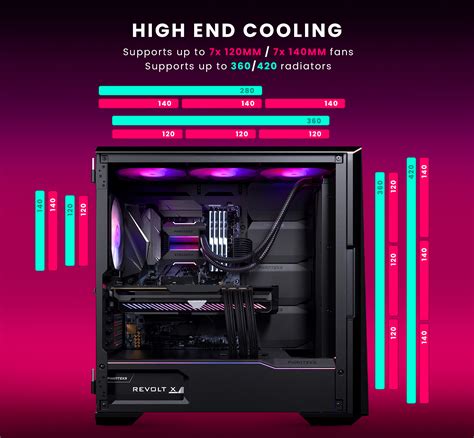 Phanteks Eclipse G500A DRGB, High Performance Mid-Tower Case, Mesh ...