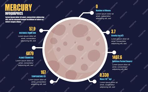 Premium Vector Mercury Detailed Structure With Information Planet