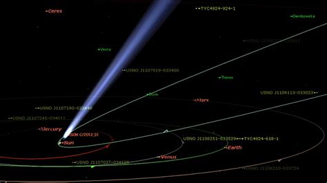 Comet Ison C S Orbit Youtube