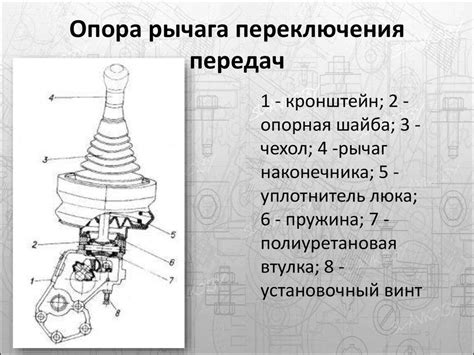 Рычаг переключения передач КПП: устройство, неисправности и ремонт