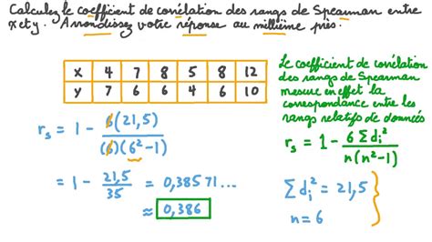 Vidéo Question Calculer Le Coefficient De Corrélation Des Rangs De