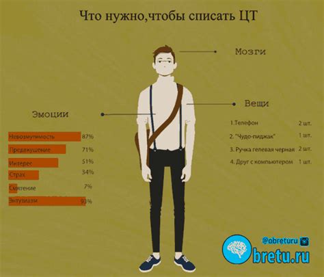 Как можно списать на экзаменах - ObretuRu