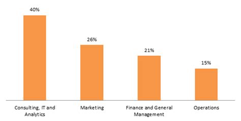 DMS, IIT Delhi Admissions, Eligibility